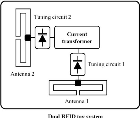 Tag Design for RFID AC Current Sensing System